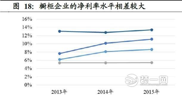 家具行业各类数据对比分析图