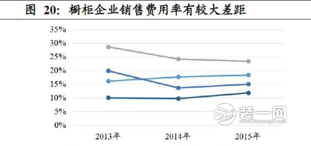 家具行业各类数据对比分析图