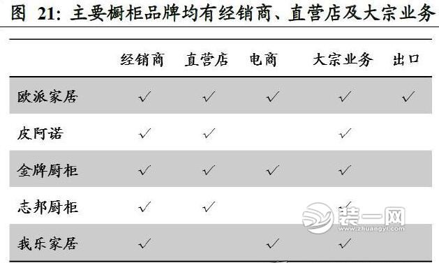 家具行业各类数据对比分析图