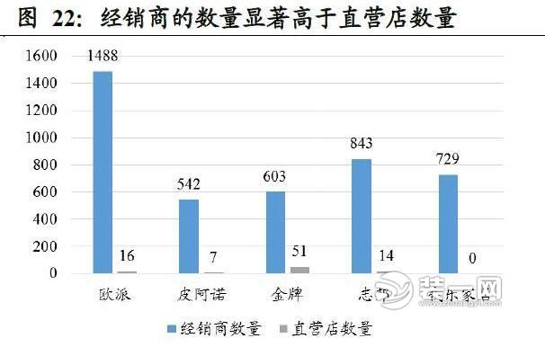 家具行业各类数据对比分析图