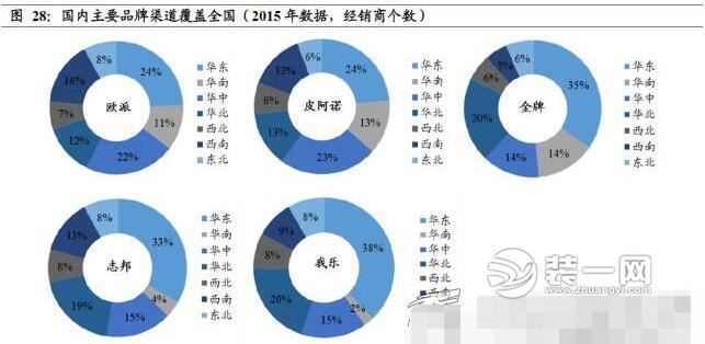 家具行业各类数据对比分析图