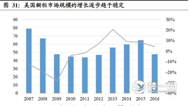 家具行业各类数据对比分析图