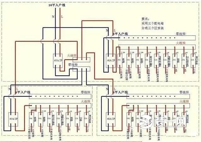 家庭弱電佈線系統