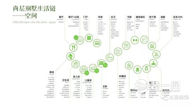 别墅装修专家上海尚层装饰说设计