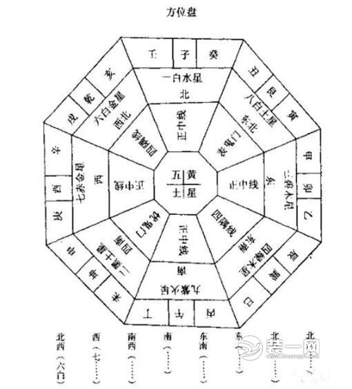 家居风水图片