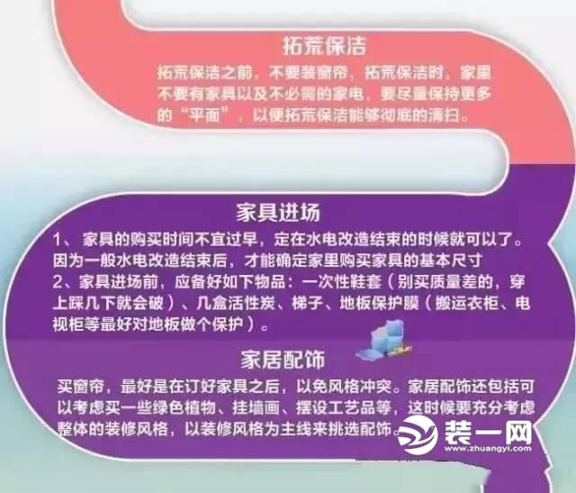 超详细装修流程和清单