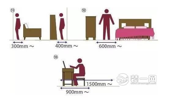 装修最全户型设计尺寸大全