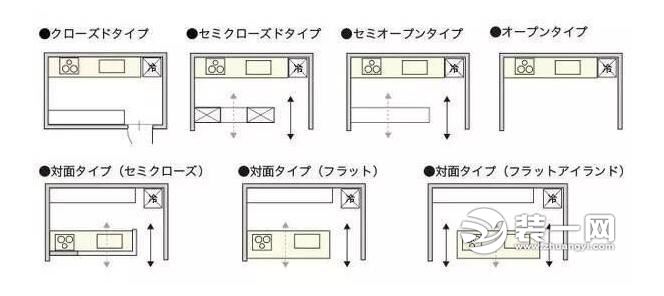 装修最全户型设计尺寸大全