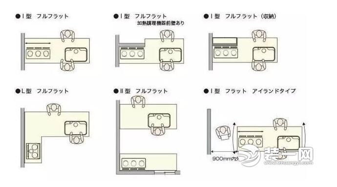 裝修最全戶型設計尺寸大全