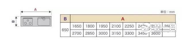 裝修最全戶型設(shè)計(jì)尺寸大全