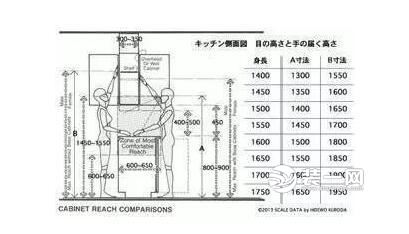 裝修最全戶型設計尺寸大全