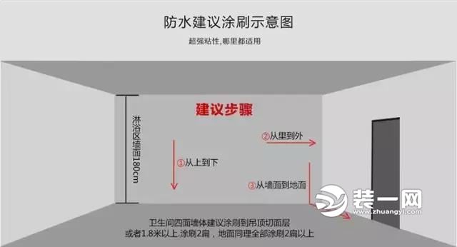 装修防水施工工艺图