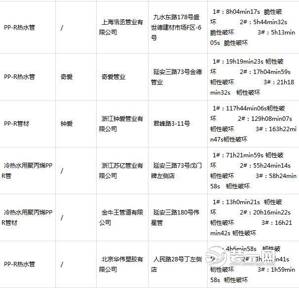 PP-R管出现破裂渗漏