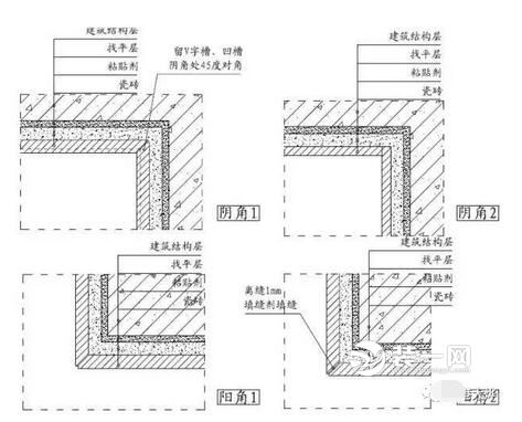 室内装修收口工艺