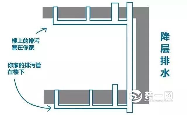 降层排水示意图