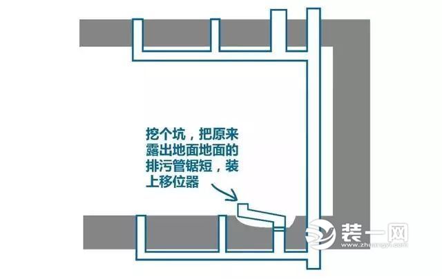 移位管示意图