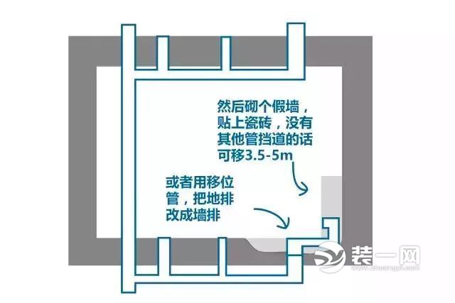 地排改墙排示意图