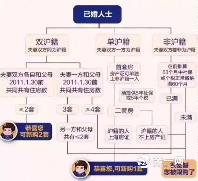 2018年上海限购政策