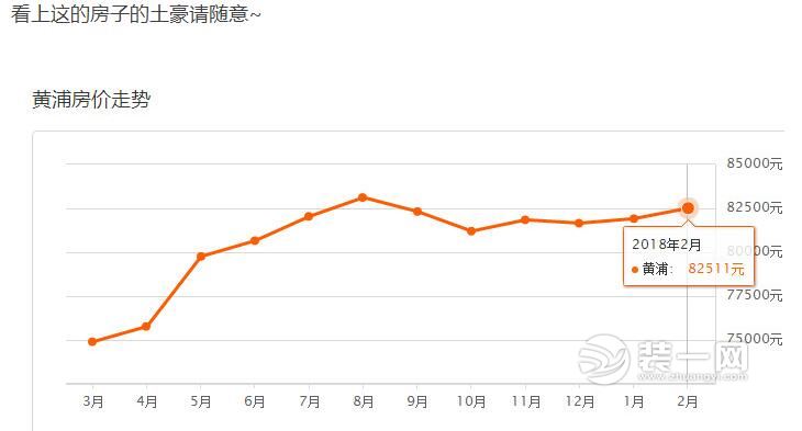 上海房价走势最新消息