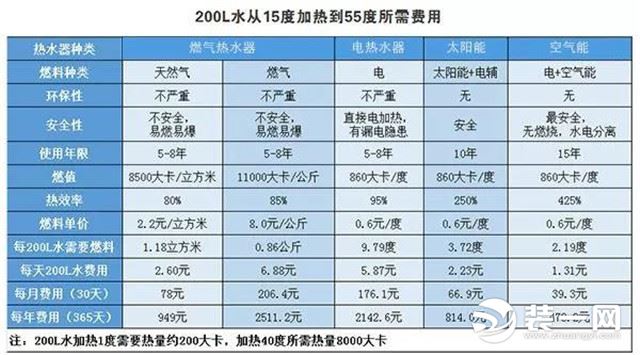 想舒适的洗热水澡 就看看唐山装修公司这篇分享吧