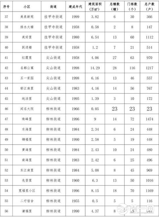 天津棚户区改造名单