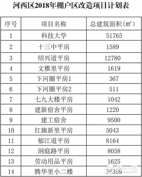 天津棚户区改造名单