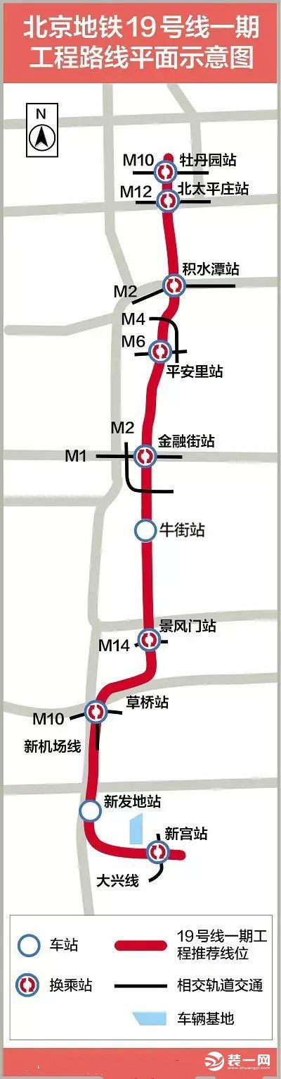 北京地铁19号线最新线路图