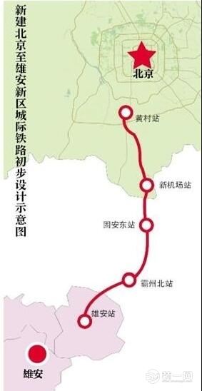 新建北京至雄安新区城际铁路