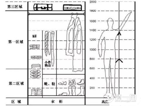 衣柜尺寸图