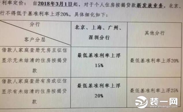 深圳最新房贷利率出炉