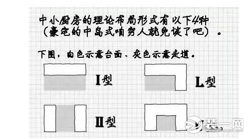 厨房装修效果图