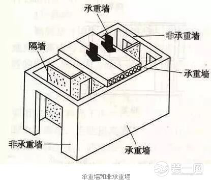 客廳與陽臺之間的墻垛能拆嗎