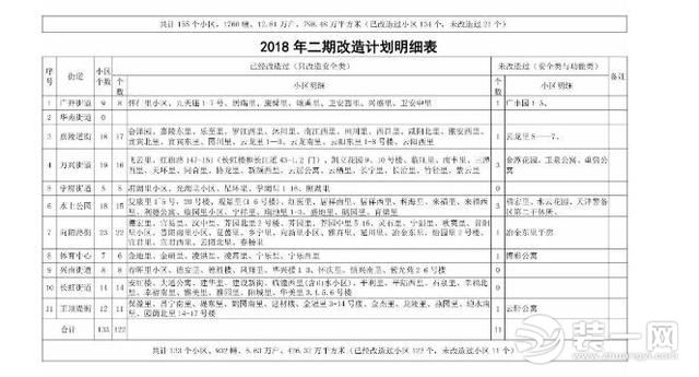 天津南开区老旧住房改造计划