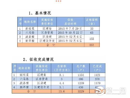 天津南开区老旧住房改造计划