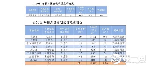 天津南开区老旧住房改造计划