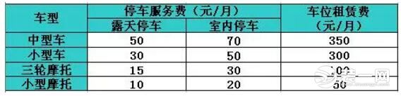 青岛小区停车收费