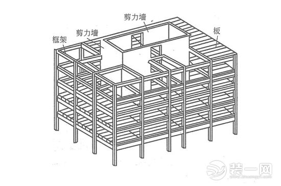 剪力墙图片