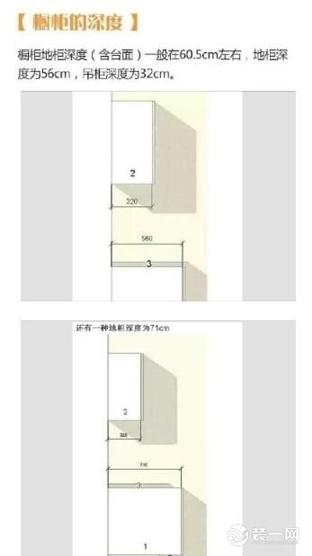 厨房布局平面图 厨房布局设计 厨房布局注意事项