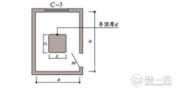 家装材料用量计算公式