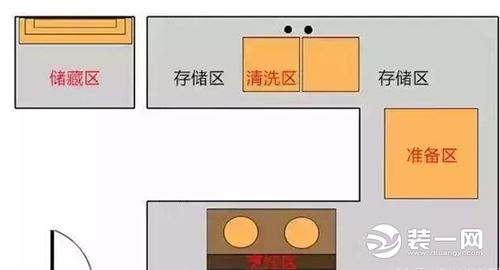 厨房装修遗憾 厨房布局图