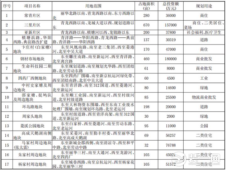 常州旧城项目改造