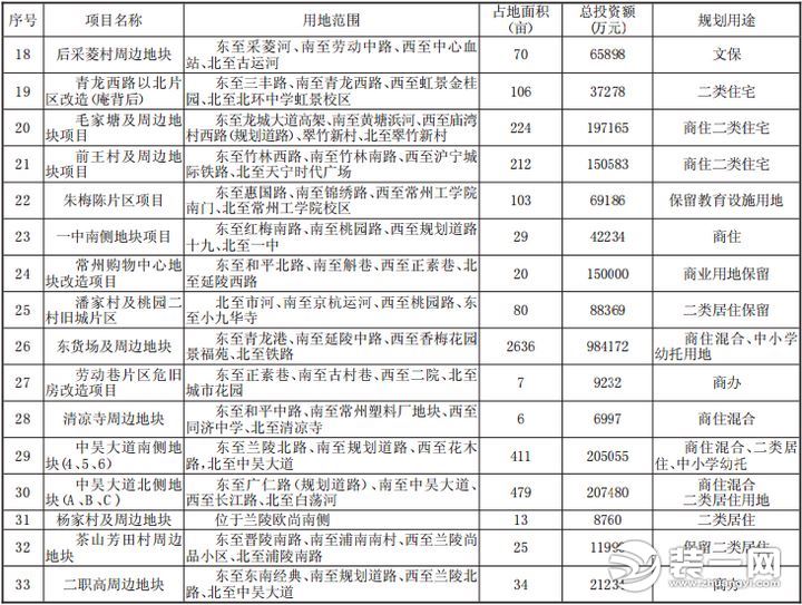 常州旧城项目改造