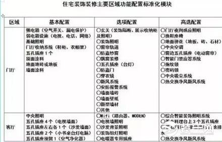 建筑装饰装修施工规范