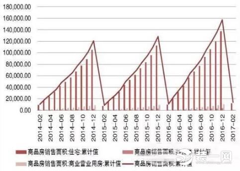 中国整木定制家装行业发展表