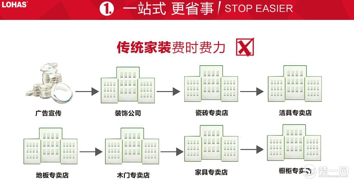 大连乐豪斯装饰公司