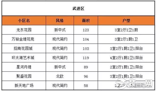 恒杨家装饰工艺培训