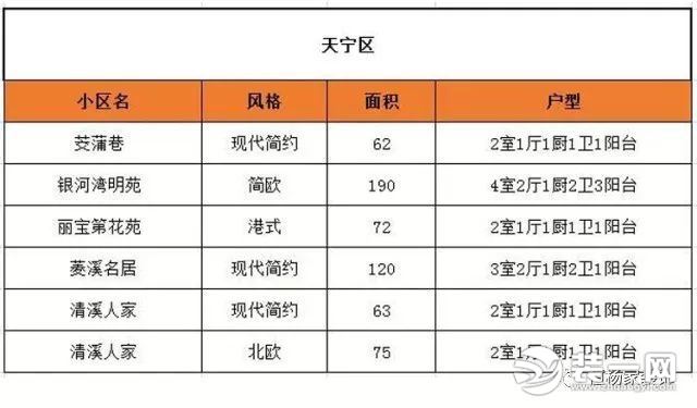 恒杨家装饰工艺培训