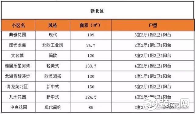 恒杨家装饰工艺培训