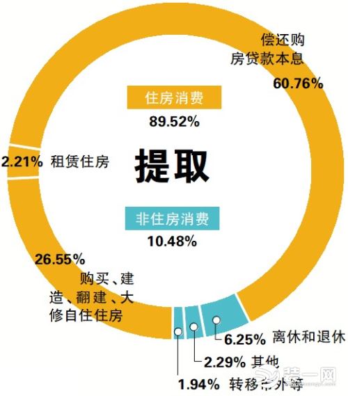 佛山市住房公积金2017年年度报告