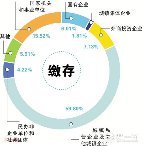 佛山市住房公积金2017年年度报告